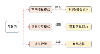 一、秘籍的底层逻辑与分类体系