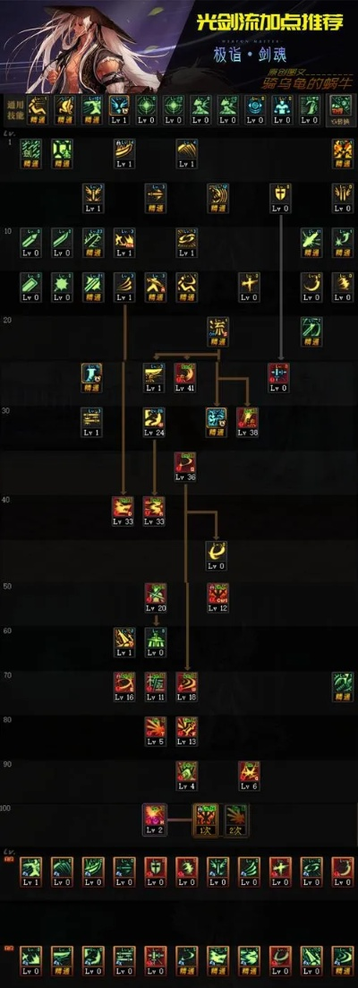 剑豪刷图视频总看不会？2025最新实战流派拆解+手法速成指南