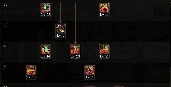 漫游加点还在纠结？3套版本答案直接抄作业，2026最新刷图PK双流派全解析