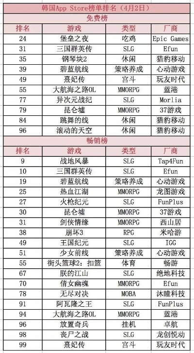 中韩3A游戏水准直追美日大厂，外媒惊叹崛起速度