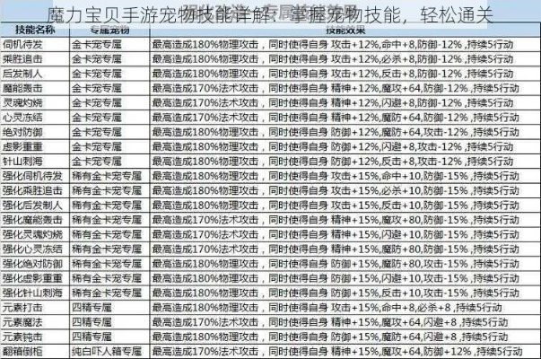 魔力宝贝1回归玩家必看，2025最新宠物速成与职业克制全解