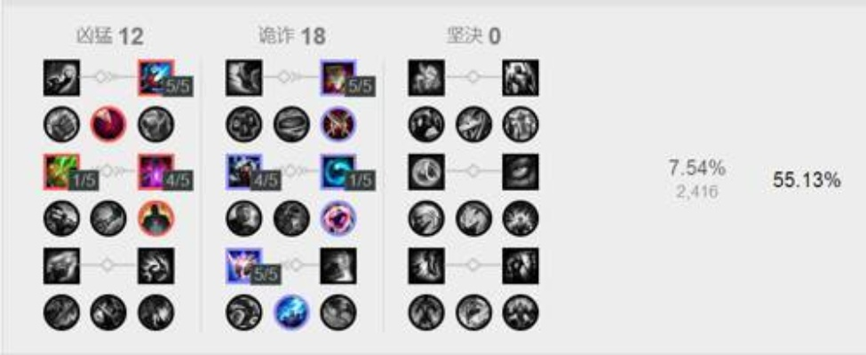 2025中单上分选谁靠谱？版本答案与冷门杀手全解析