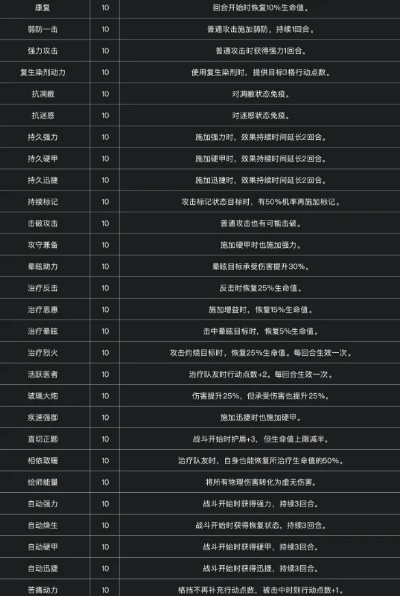 光遇33号远征队，全符文服装获取指南