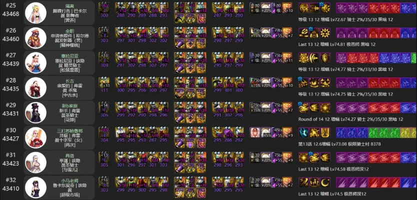 巴卡尔套怎么选？2025最新12套强度排名+职业搭配实战指南