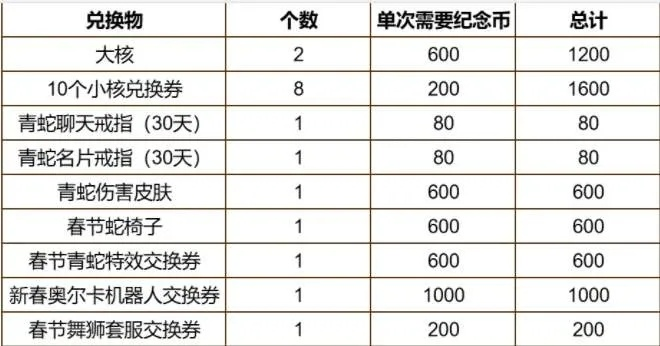2025冒险岛充值全攻略，4种隐藏渠道省30%点券