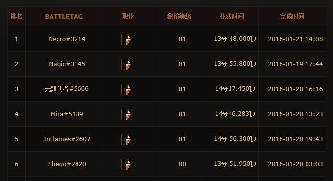 封神再临职业梯度榜2025，数据验证下的版本答案与隐藏机制全解析