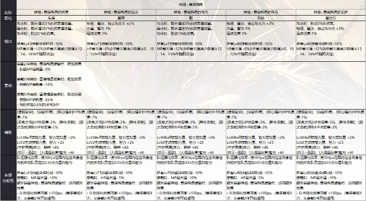 奥兹玛开荒必备，2026职业强度与装备搭配终极指南