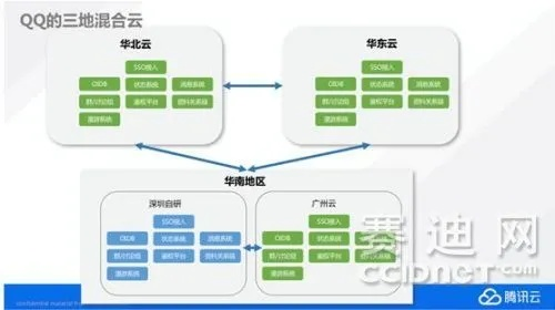 官网架构解密，为什么你总找不到正确入口