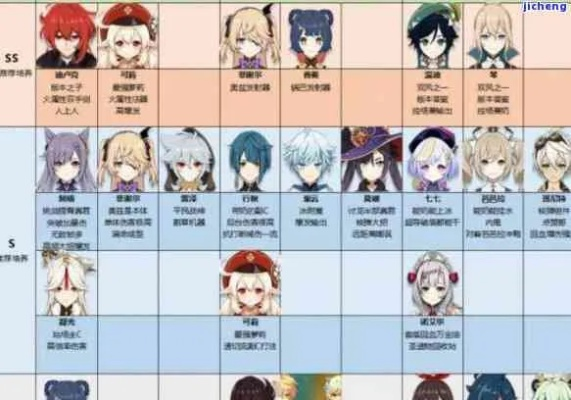 原神5.5深渊12层配队指南，强势阵容速通攻略