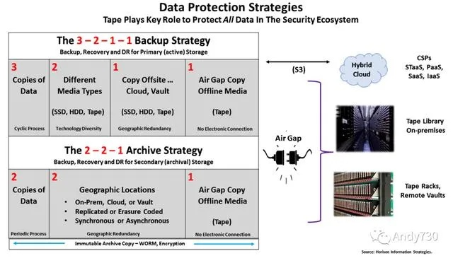 从磁带到云盘，30年游戏存档迁移完全手册（2025-2026绝版资源抢救指南）