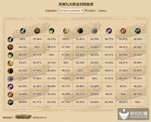 本周双职业乱斗胜率暴跌？3套T0组合+7个隐藏机制让你80%胜率上传说