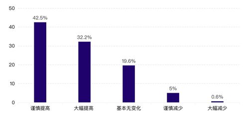 2025年6月数据，红夫人军工厂天赋新趋势与隐藏技巧