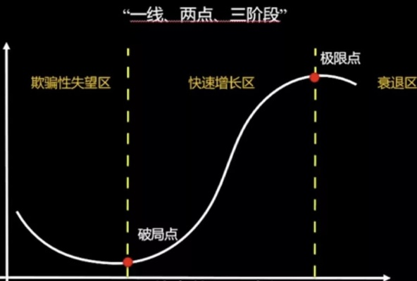 STSM类型的三层认知陷阱