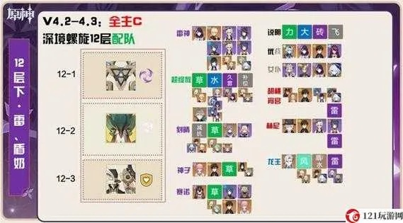 绯雨类型强度榜大洗牌，2025最新T0阵容实测数据与培养优先级攻略