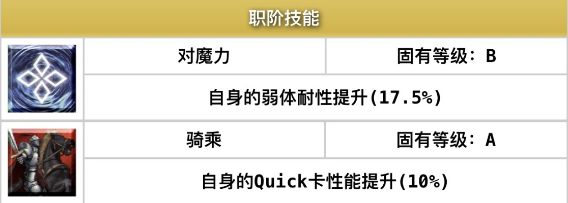 终焉的骑士强度真相，数据党实测三大体系，这套配装胜率暴涨40%