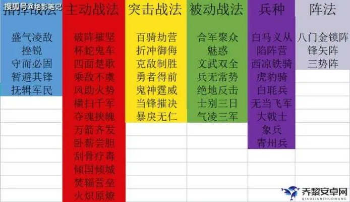 战略三国SLG战法机制看不懂？2025平民最强阵容搭配门道揭秘