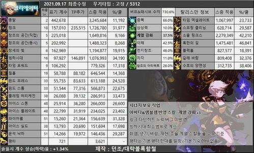 DNF60cc升级路线怎么选？2025版本数据化决策指南