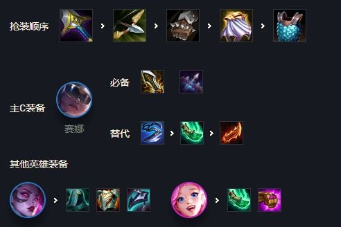 娜地拉技能机制全解析，2025下半年最强冰C配队与圣遗物毕业指南