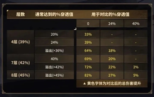 属性溢出机制，你浪费了多少潜力点？