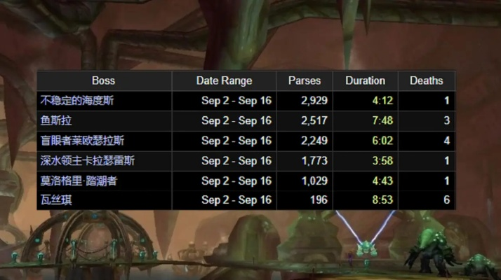 2025赛季WCL数据揭秘，魔兽WLK怀旧服DPS打不高的隐藏真相