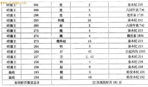 燕王古墓2025绝密卡怪点实测，8层全通攻略与逆天掉落表