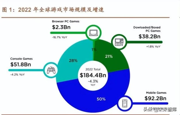 一周大杂烩情报炼金术，2025年游戏圈核心脉络抓取与变现路径