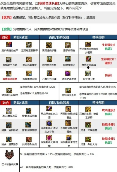 狩魂之神武器梯度榜2025，T0级魂核搭配与速通配装全解析