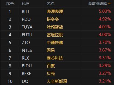 原神3.1前瞻兑换码总错过？这套三码一体领取策略让你稳拿300原石