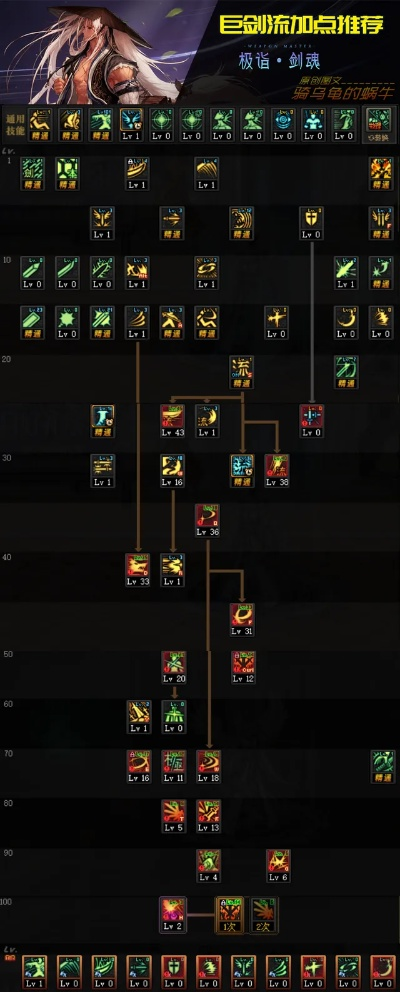 剑魂加点新革命，2025巴卡尔版本三觉绑定争议与最优SP分配实测