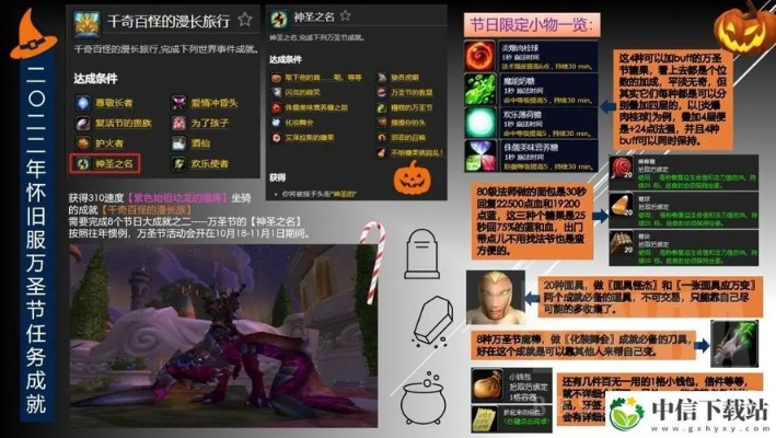 2025年Woool私服怎么选？老玩家实测3大版本避坑指南