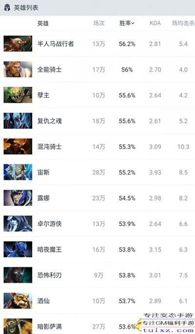 7.37版本Dota 2天梯冲分困局？顶级绝活哥揭秘4大逆势上分法则
