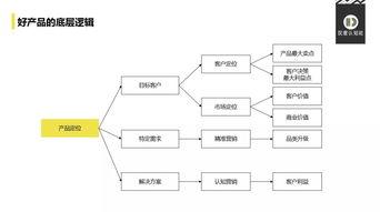 一、加点决策的底层逻辑，告别照搬照抄时代