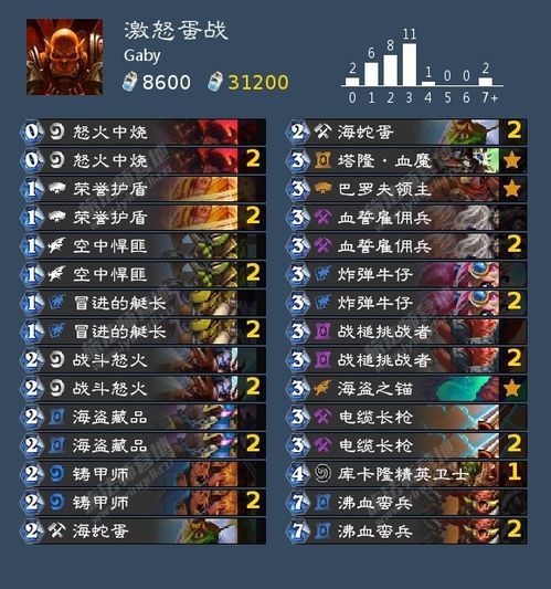 还在卡天刀41级副本？夜探皇宫机制破解+速刷攻略