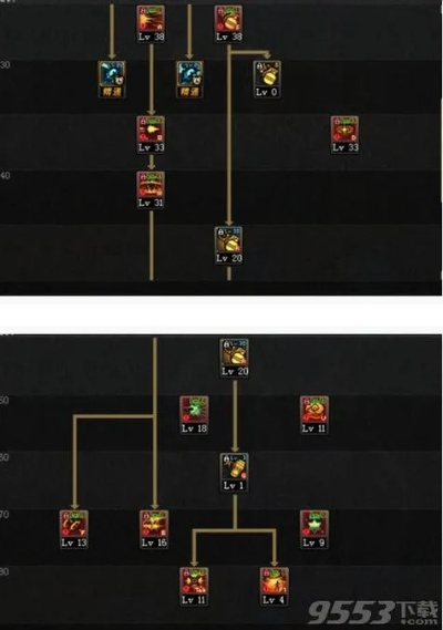 DNF大将军加点2025终极指南，物理魔法双流派全解析与实战数据