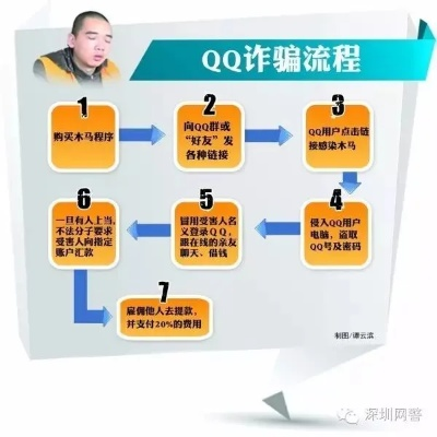 2025年QQ防盗号终极指南，3大新型盗号手法实测破解与账号急救全流程