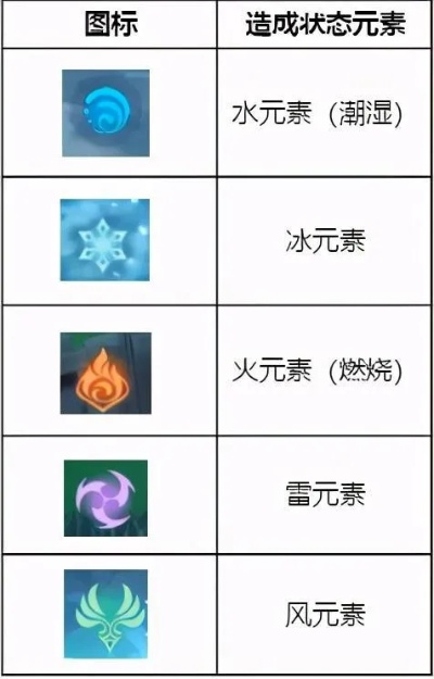 原神火C爆破伤害天花板，2025下半年蒸发融化反应实战配队精算指南