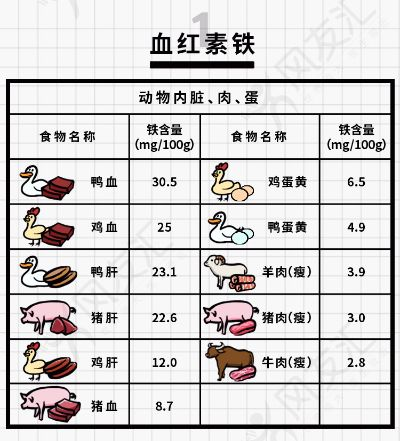 补血食谱别再乱吃了！2025年血红蛋白飙升实战手记