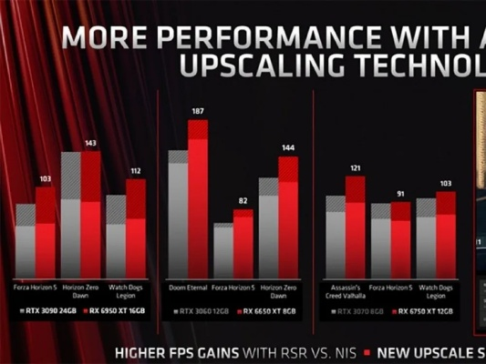 3D网游帧率危机破解，从显卡驱动到路由器深度的2025玩家自救指南