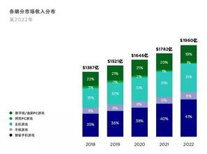 一、newgame专区的三大隐性分类