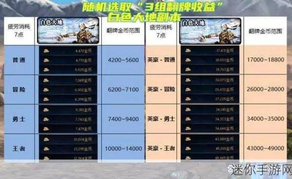 2025年MMORPG搬砖党必看，从职业选择到金价波动的完整生存指南