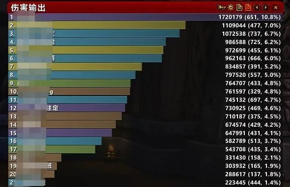 2025魔兽单刷坐骑终极抉择，爆率暗改数据+职业效率黑榜TOP5