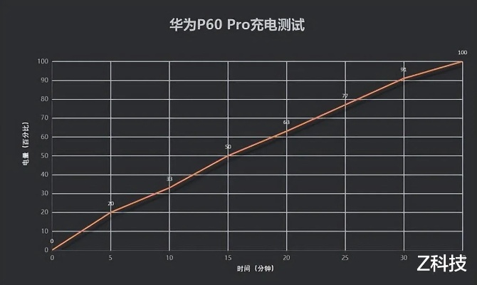 P60配置参数实战测评，游戏拍照续航谁更强？2025选购避坑指南