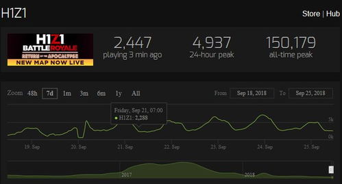 2025年新开传奇1.95服真实生存现状，老玩家亲测30天告诉你值不值得入坑