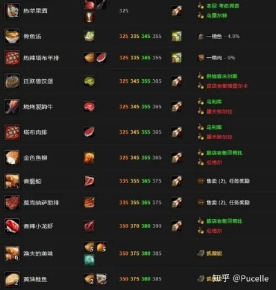 魔兽世界烹饪1-525终极冲级指南，2025最省钱路线+隐藏配方全解析