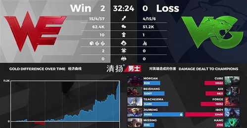 战术基因测序，WE的三线压制操作系统