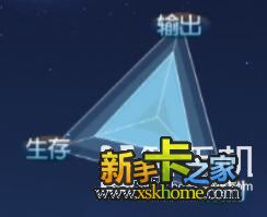 职业定位，近战爆发与远程支援的本质差异