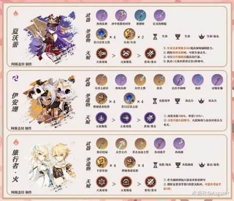 原神瓦雷莎技能五大亮点解析，抢先掌握核心机制