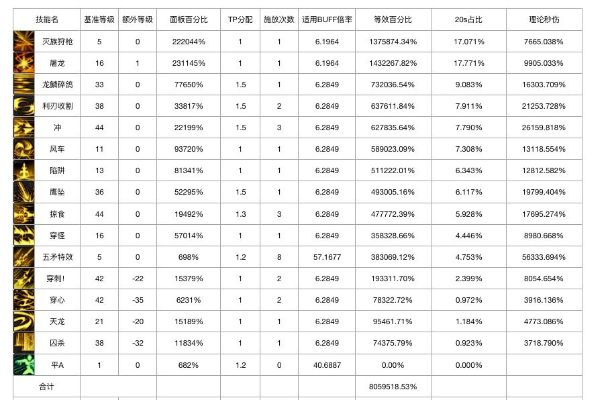2025寻龙职业强度榜，T0级龙骑士养成全攻略（附实战数据）