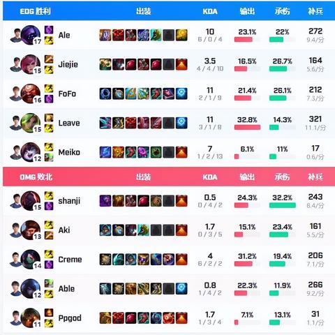 Dota OMG模式彻底破局，职业选手都在偷学的技能搭配公式