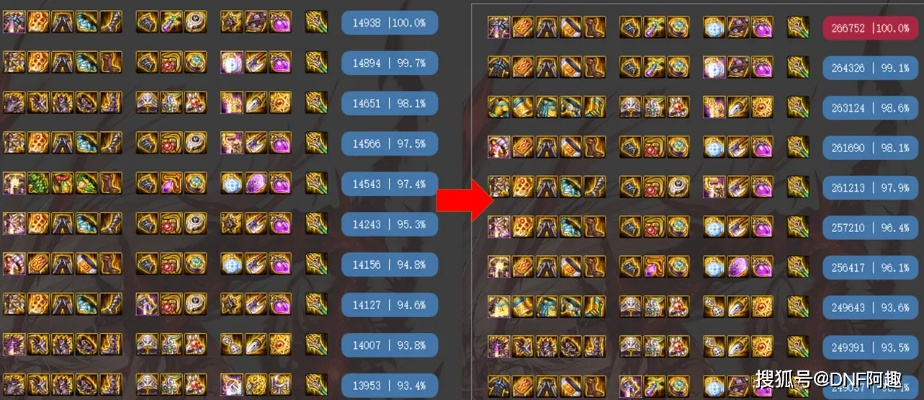 17173 DNF内容类型全景图，从资讯聚合到数据中枢